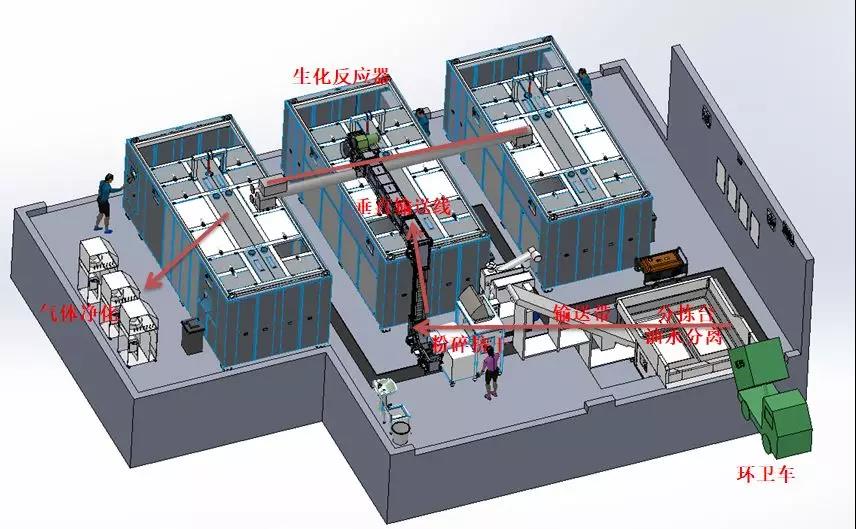 餐廚垃圾處理設備