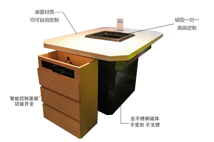 多人方鍋無煙火鍋桌無煙火鍋設備(圖1)
