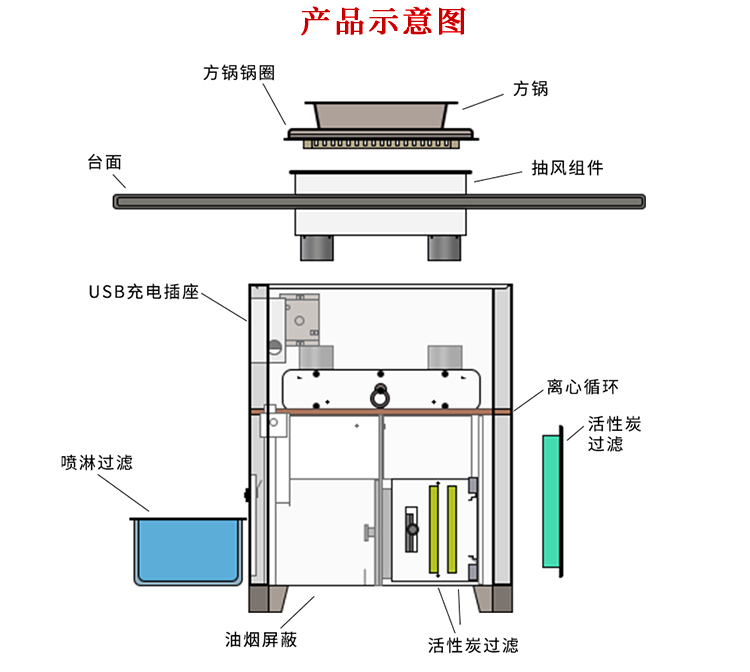 多人方鍋無煙火鍋桌無煙火鍋設備(圖2)